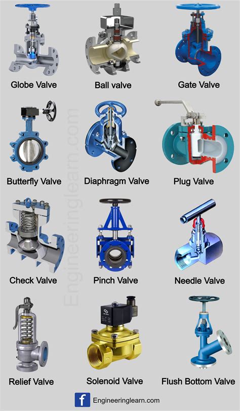 Valves